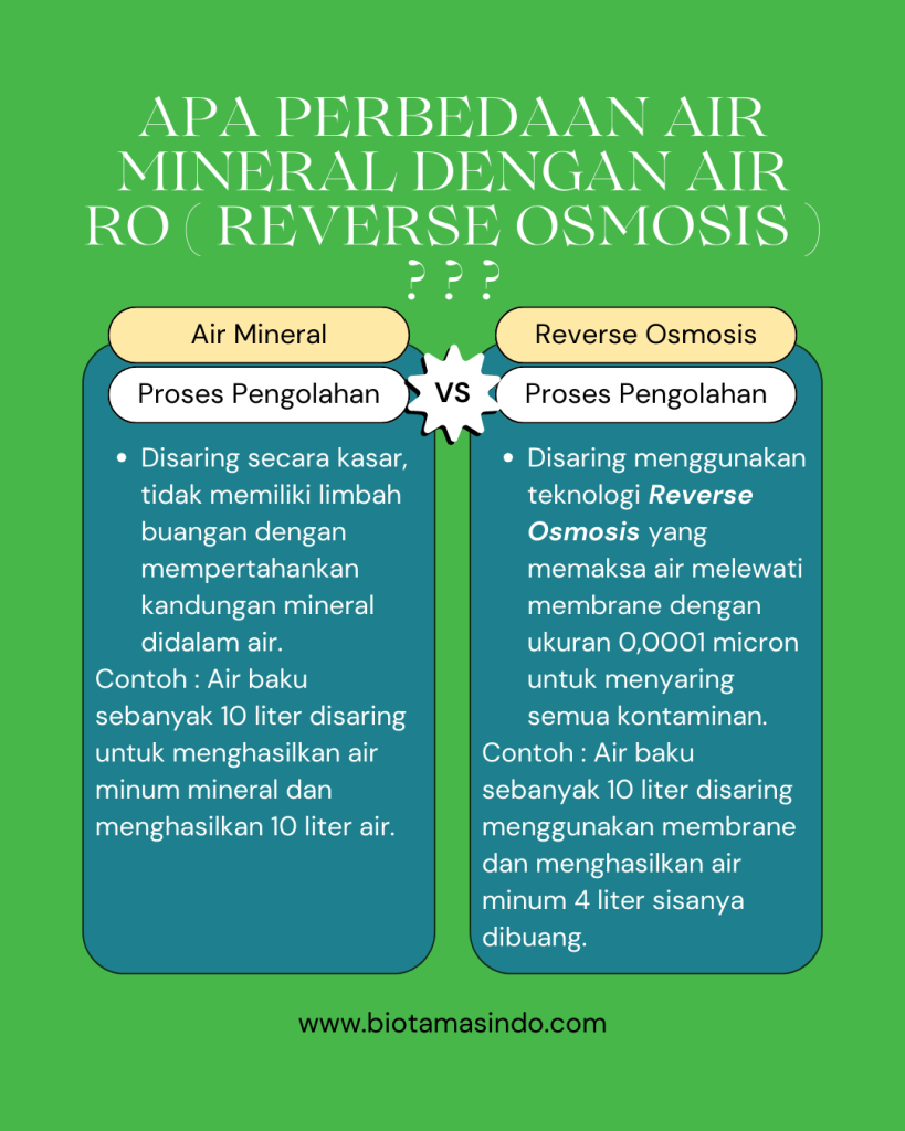 Perbedaan air minum mineral dan air minum RO