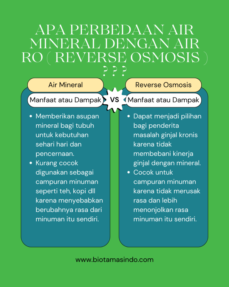 Perbedaan air minum mineral dan air minum RO